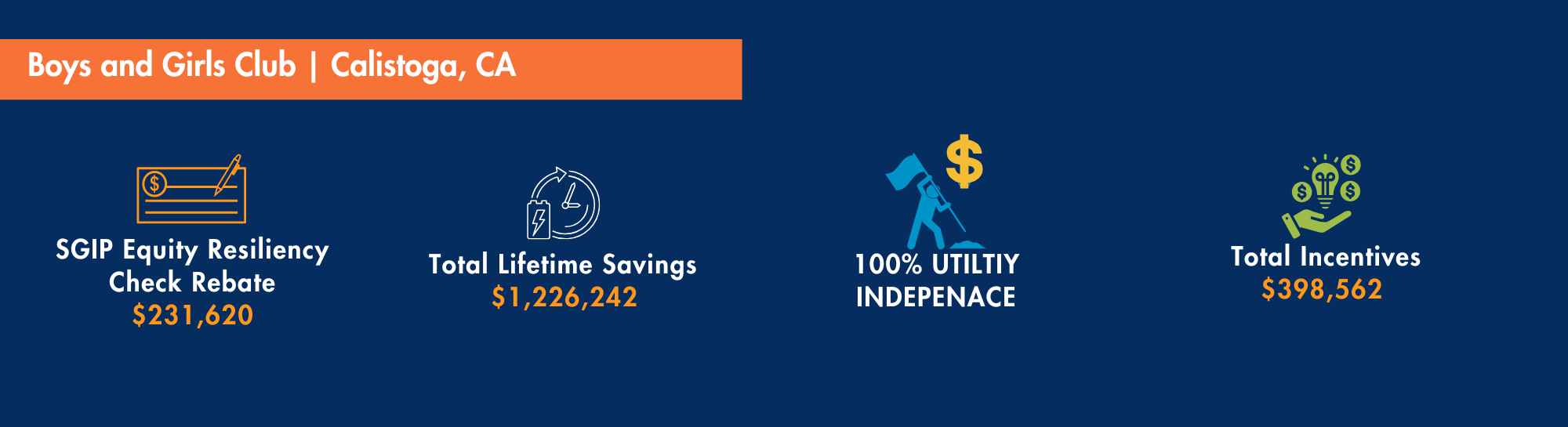 Boys and Girls Club of Calistoga Boys and girls Club